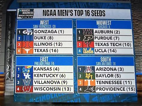ncaa basketball projected seeds.